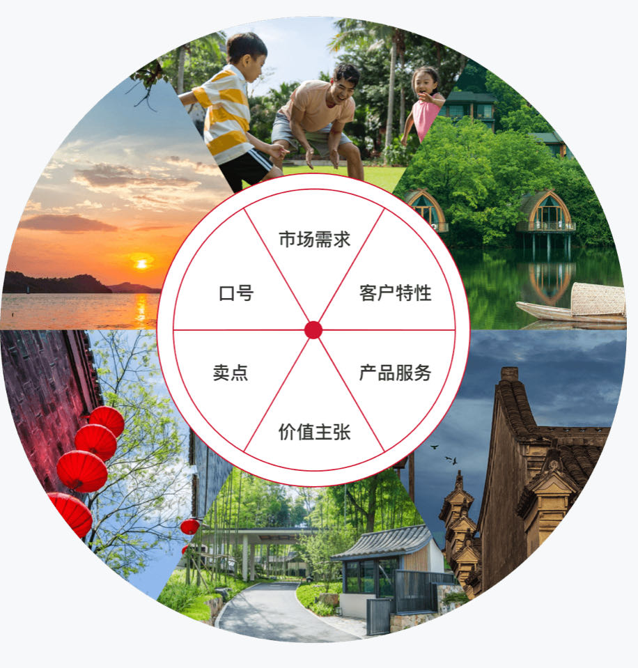 �ж��ùݼ���������չ�̻����ǻ�ѡ��